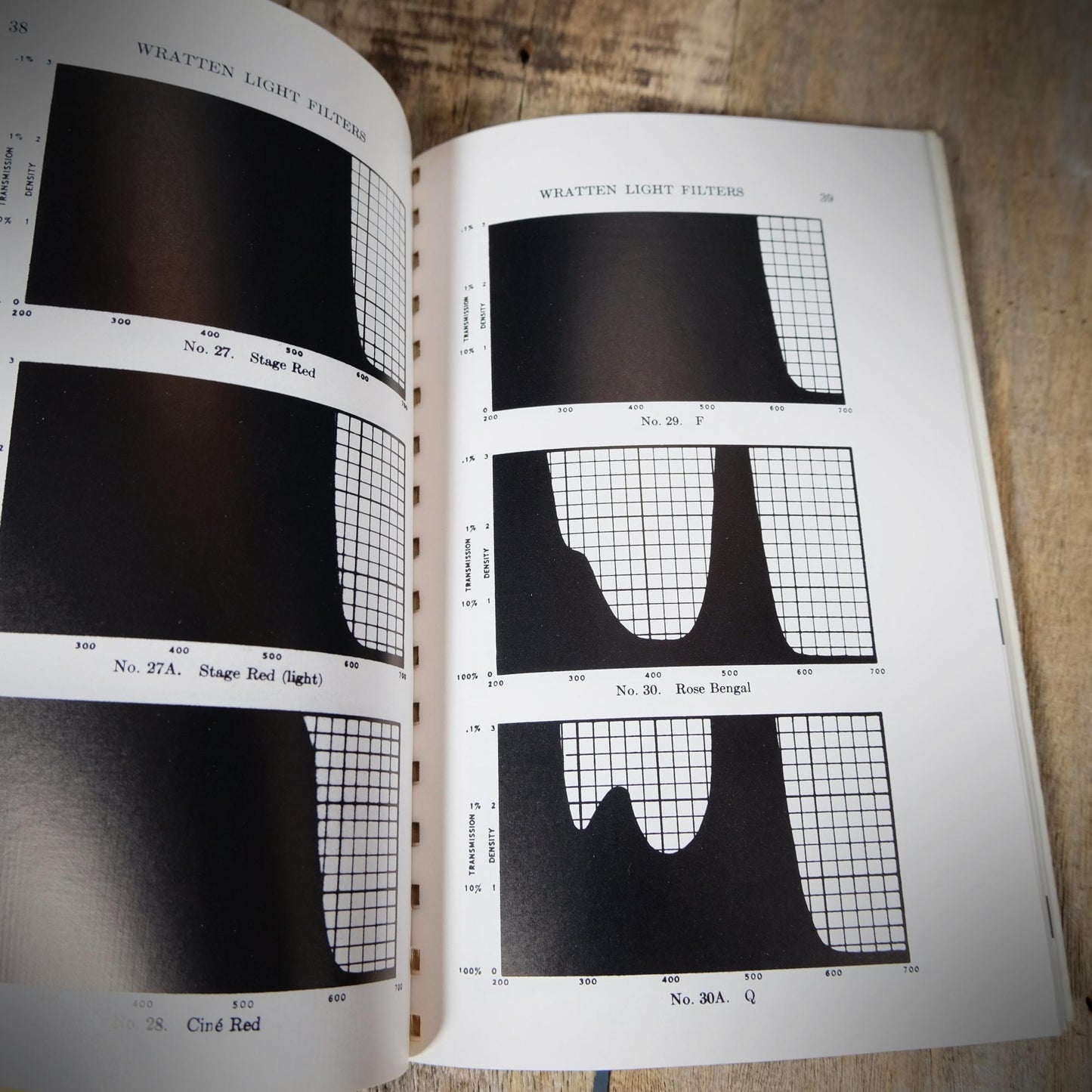 Wratten Light Filters (film photography) Kodak 1945