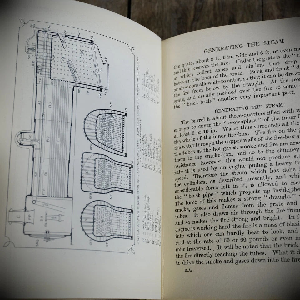 The Railways For All, J F Gairns, Circa 1920's Hardback