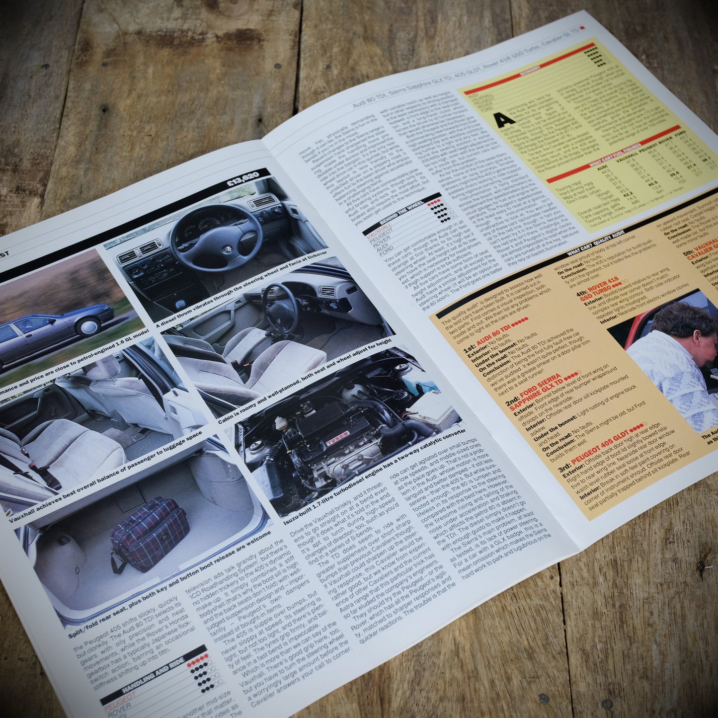 What Car Group Road Test Review, Peugeot 405 GLDT